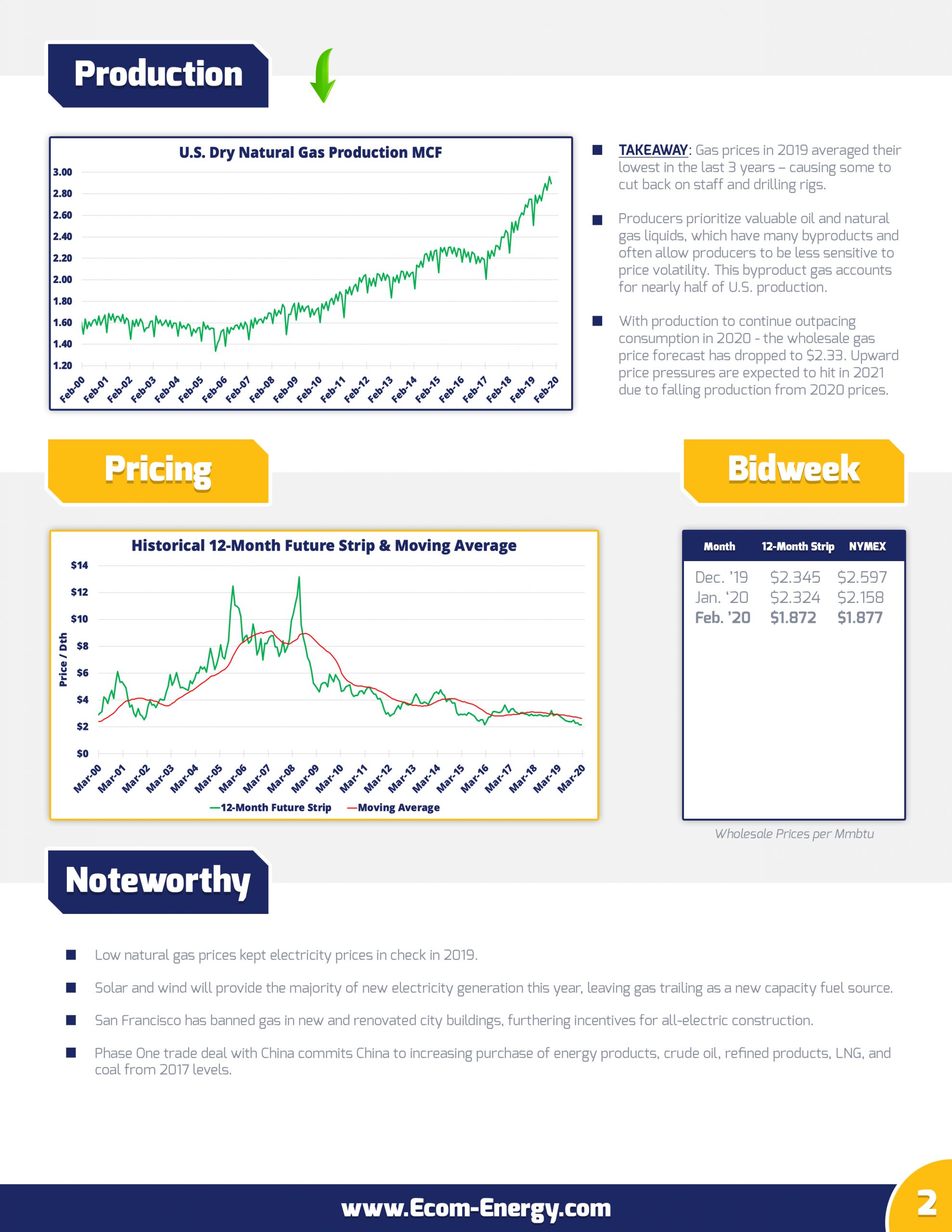 Ecom-Energy's February 2020 Market Update - Page 2