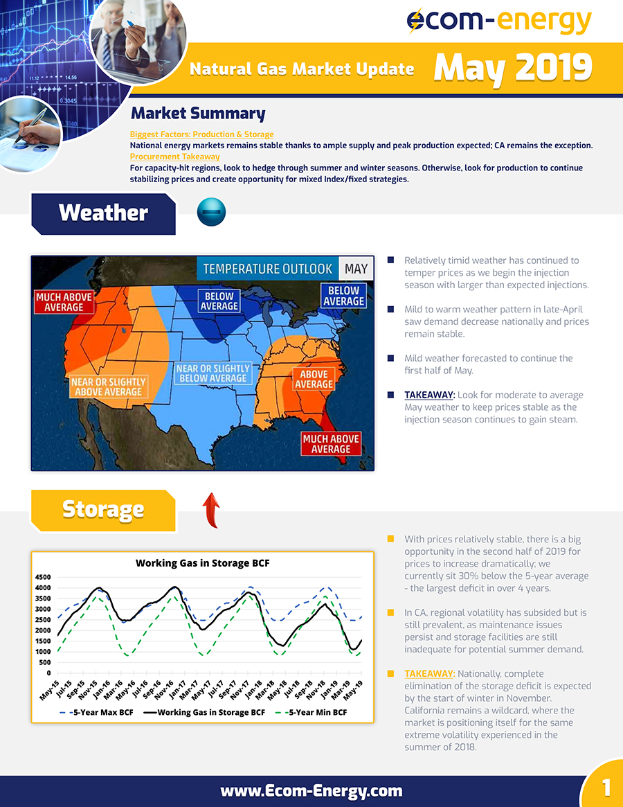Ecom-Energy's May 2019 Market Update - Page 1